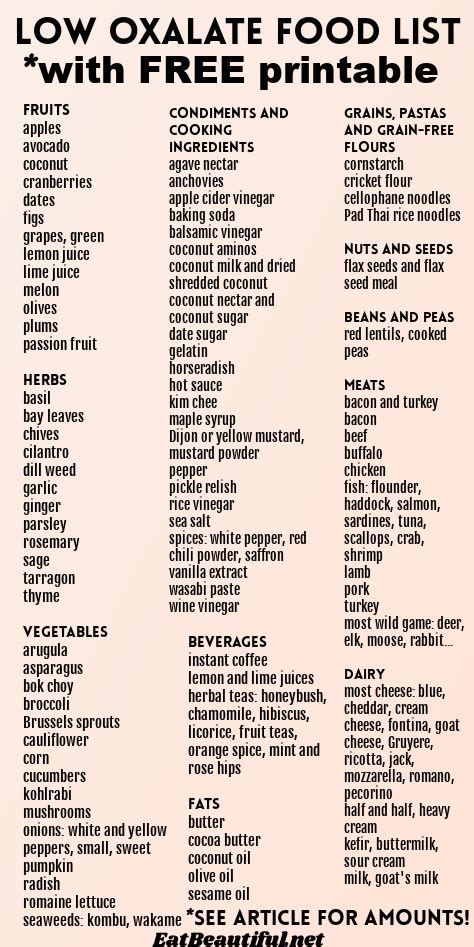 low oxalate food chart.